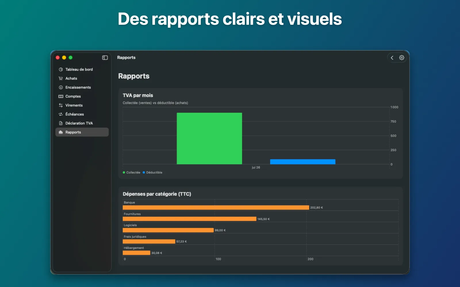 Tivea — Rapports